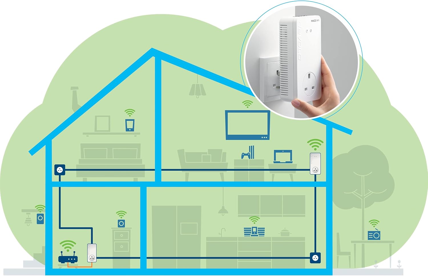 Devolo Magic 2-2400 WiFi 6 8951 Powerline Starter Kit, bis zu 2400 Mbps Powerline & 1800 Mbps Mesh WiFi 6, 3x Gigabit LAN, G.hn, Weiß