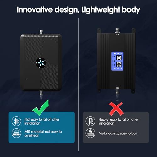 Confixpand KW18P.5.LGDWL.N21221.B20B7K Mobilfunk-Repeater 5G/4G/3G GSM Signalverstärker für Zuhause & Büro, LED-Status, EU-Stecker Typ C