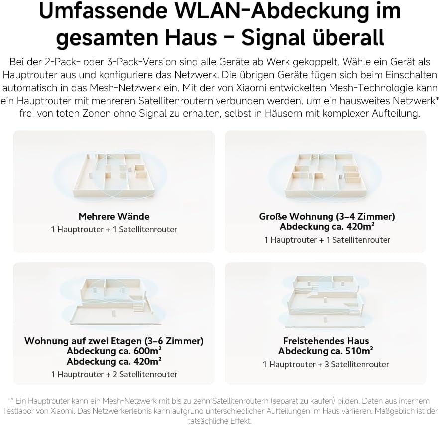 Xiaomi DVB4458GL Mesh System AX3000 NE WLAN-Router 2er-Pack, WiFi 6 AX3000, Gigabit-Ports, integriertes Mesh, bis 250 Geräte, Weiß