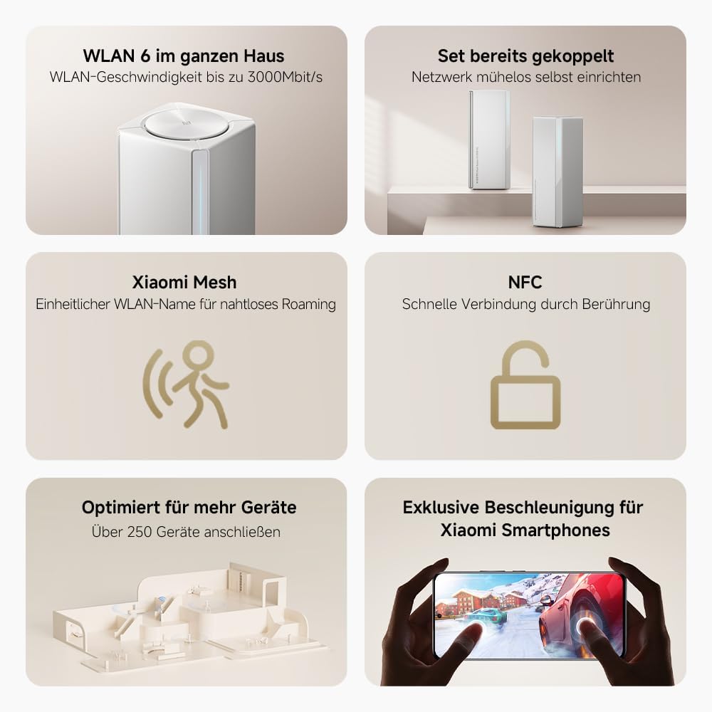 Xiaomi DVB4458GL Mesh System AX3000 NE WLAN-Router 2er-Pack, WiFi 6 AX3000, Gigabit-Ports, integriertes Mesh, bis 250 Geräte, Weiß