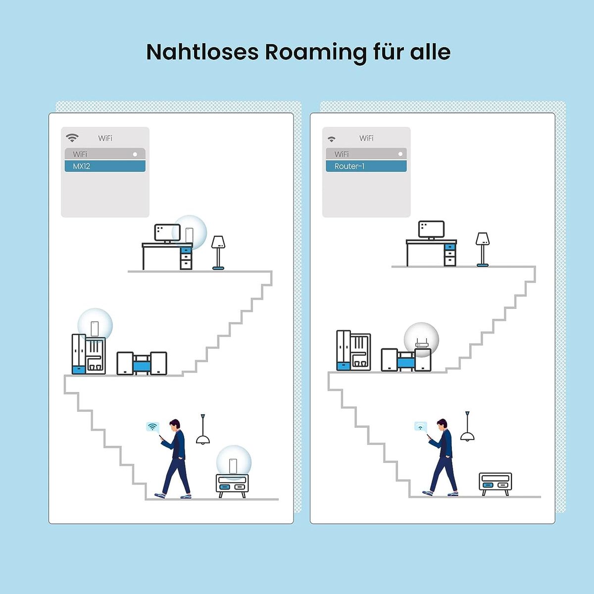 Tenda Nova MX12 Mesh WLAN WiFi 6 System - AX3000 Dual Band WLAN Mesh System - Reichweite bis zu 260m² & 160 Geräte - 3X Gigabit Port - Ersetzt WLAN Router & Repeater - Kompatibel mit Alexa - 1er-Pack 1er Pack MX12