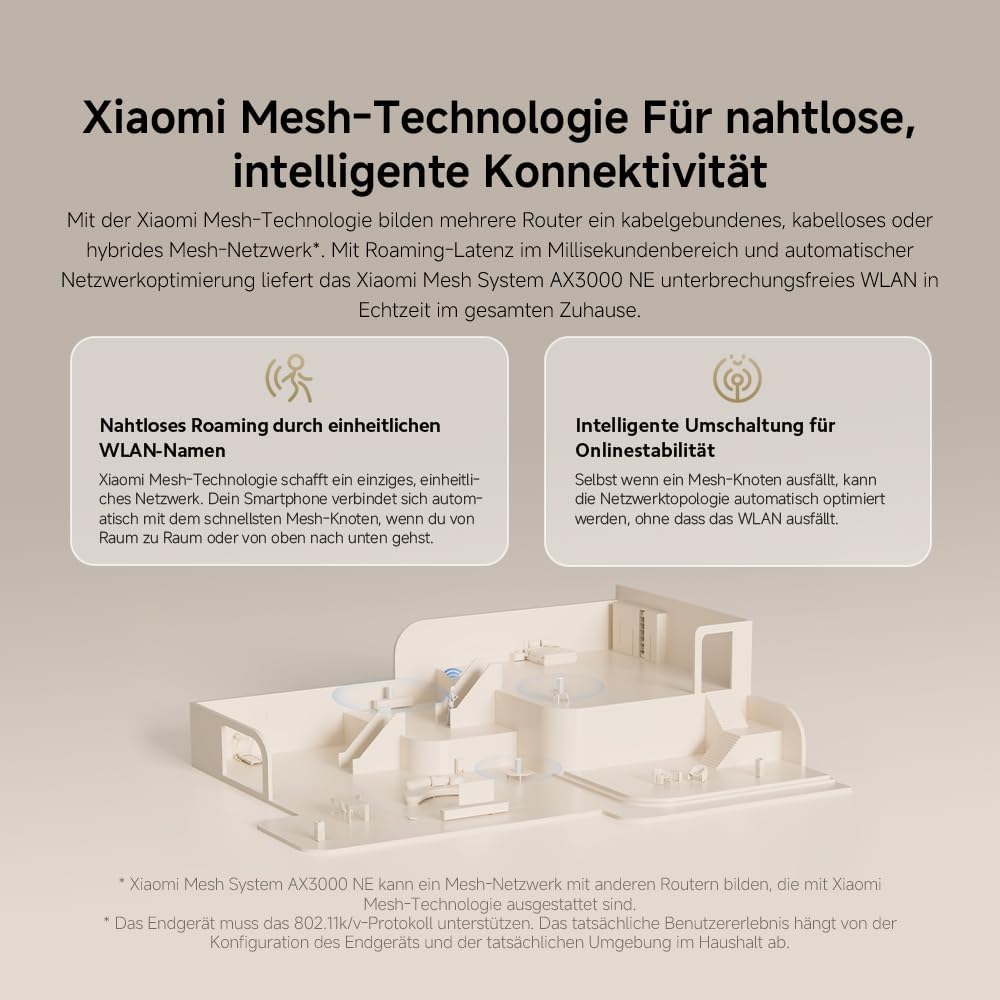 Xiaomi DVB4458GL Mesh System AX3000 NE WLAN-Router 2er-Pack, WiFi 6 AX3000, Gigabit-Ports, integriertes Mesh, bis 250 Geräte, Weiß