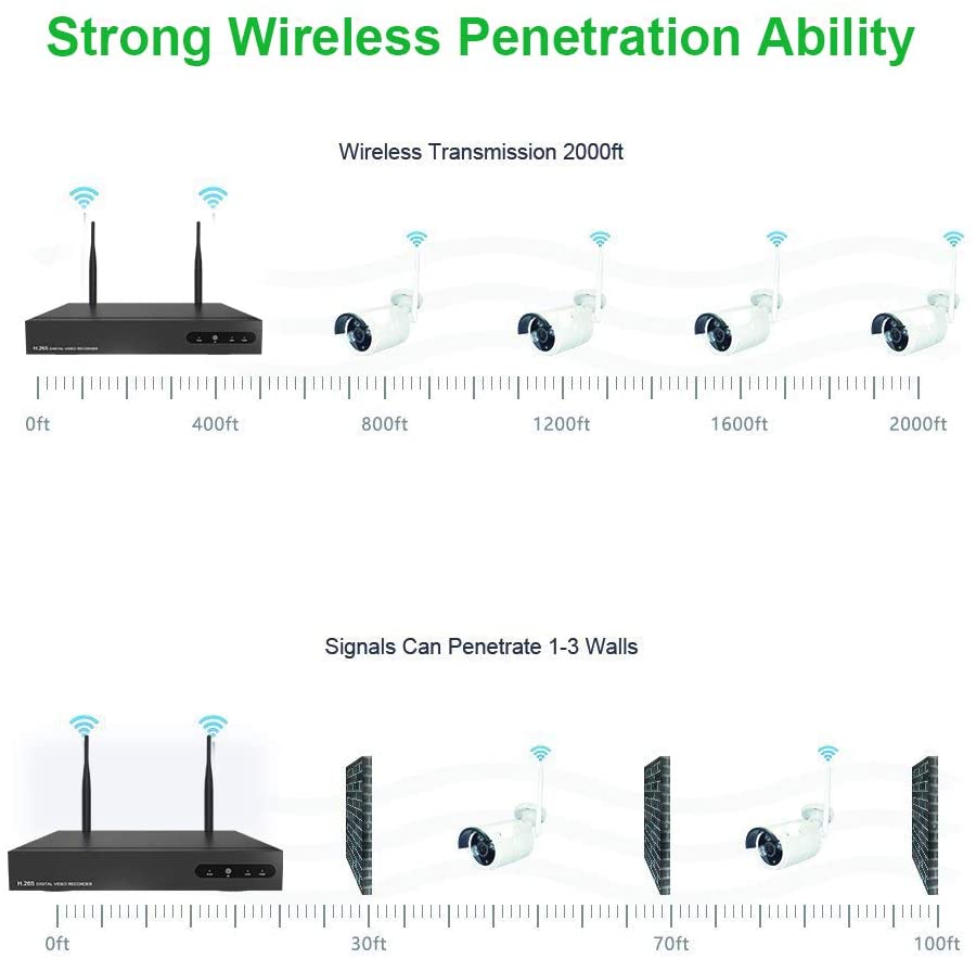 Aottom 1080P WLAN Surveillance Camera Set Wireless CCTV NVR System Outdoor IP Surveillance Camera IR Night Vision Wireless Surveillance Set