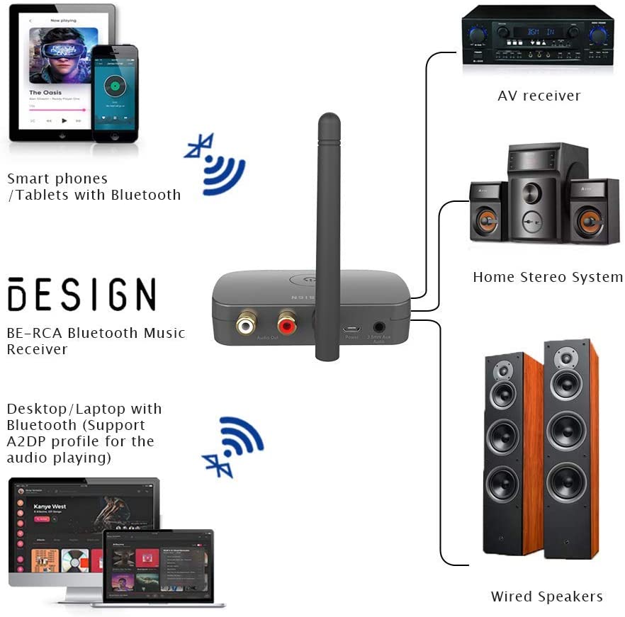 Besign High range BE-RCA Bluetooth music receiver, wireless audio adapter for music streaming sound system and speakers