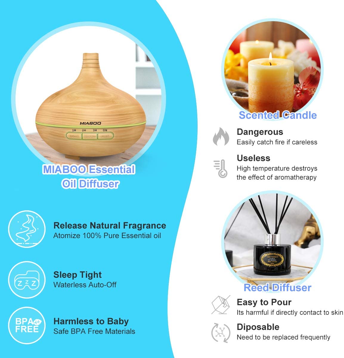 MIABOO Aroma Diffuser 300 ml Humidifier Ultrasonic Ultra Quiet Adjustable Mist Mode Diffuser Aromatherapy Essential Oil Diffuser LED Colour Changing for Babies Bedroom Office etc