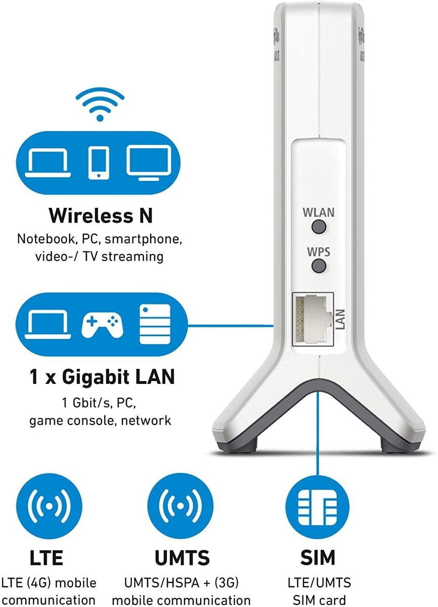AVM FRITZ!Box 6820 LTE International WLAN Router Gigabit Ethernet Single Band 2.4GHz 3G 4G