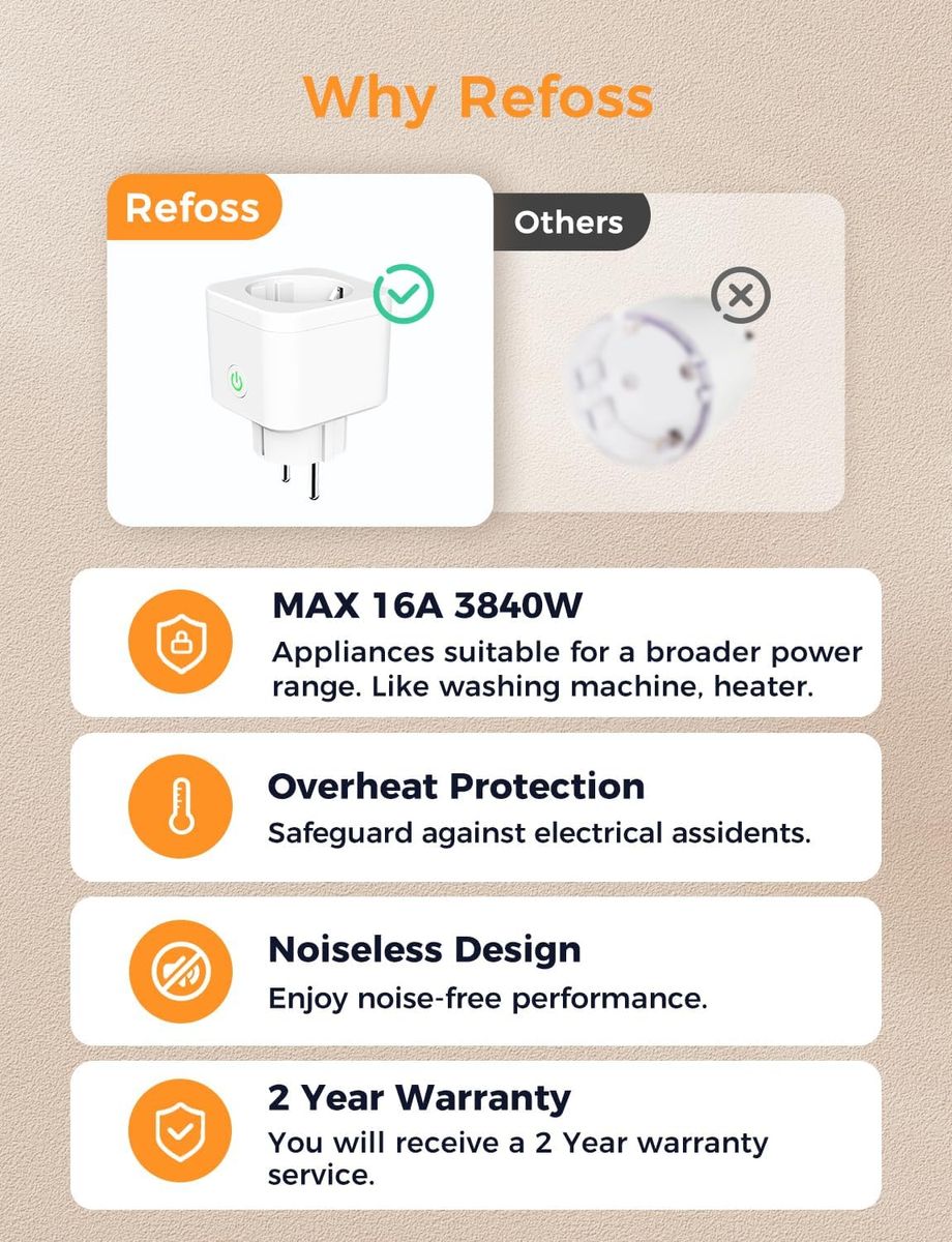 Refoss Tasmota Steckdose mit Stromzähler, Smart WLAN zur Messung von Stromverbrauch, Stromerzeugung, ESP8266 mit Google Home Assistant, ioBroker, Alexa, MQTT, Domoticz, OpenHAB, 16A, 2,4GHz Tasmota Steckdosen 4 Stück