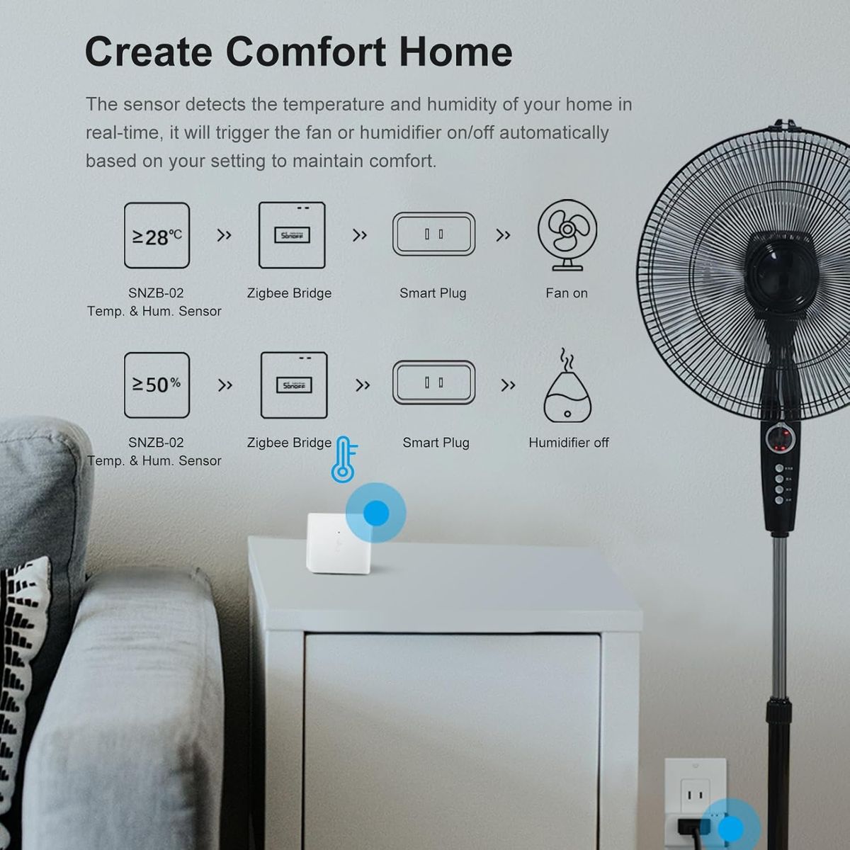 SONOFF ZigBee Bridge Pro Zigbee Gateway,ZigBee Hub mit Smart Home Sicherheitsmodus Zigbee Gerät,WI-FI & Zigbee Dual Protokoll Unterstützung,APP Steuerung,Untergerät OTA Unterstützen ZB Bridge-P