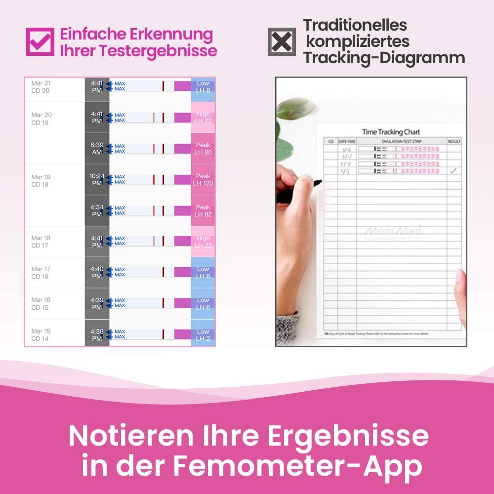 Femometer 40 ovulation test + 10 pregnancy test 25 miu/ml optimal sensitivity (lh40&hcg10)