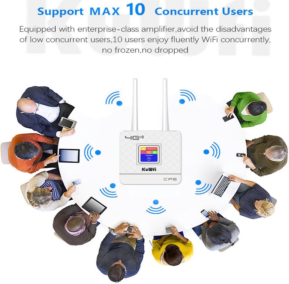 KuWFi 4G LTE WLAN Router, 4G LTE CPE-Router Cat4 Wireless CPE-Router Zwei Externe Antennen für Zuhause/Büro 4G|Wi-Fi N300 CAT4
