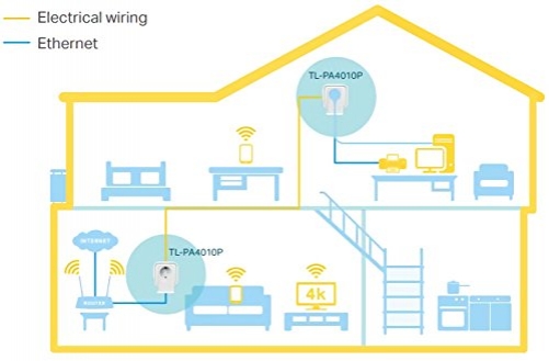TP-Link AV600 Powerline Adapter Kit 600Mbit/s Steckdose Powerline