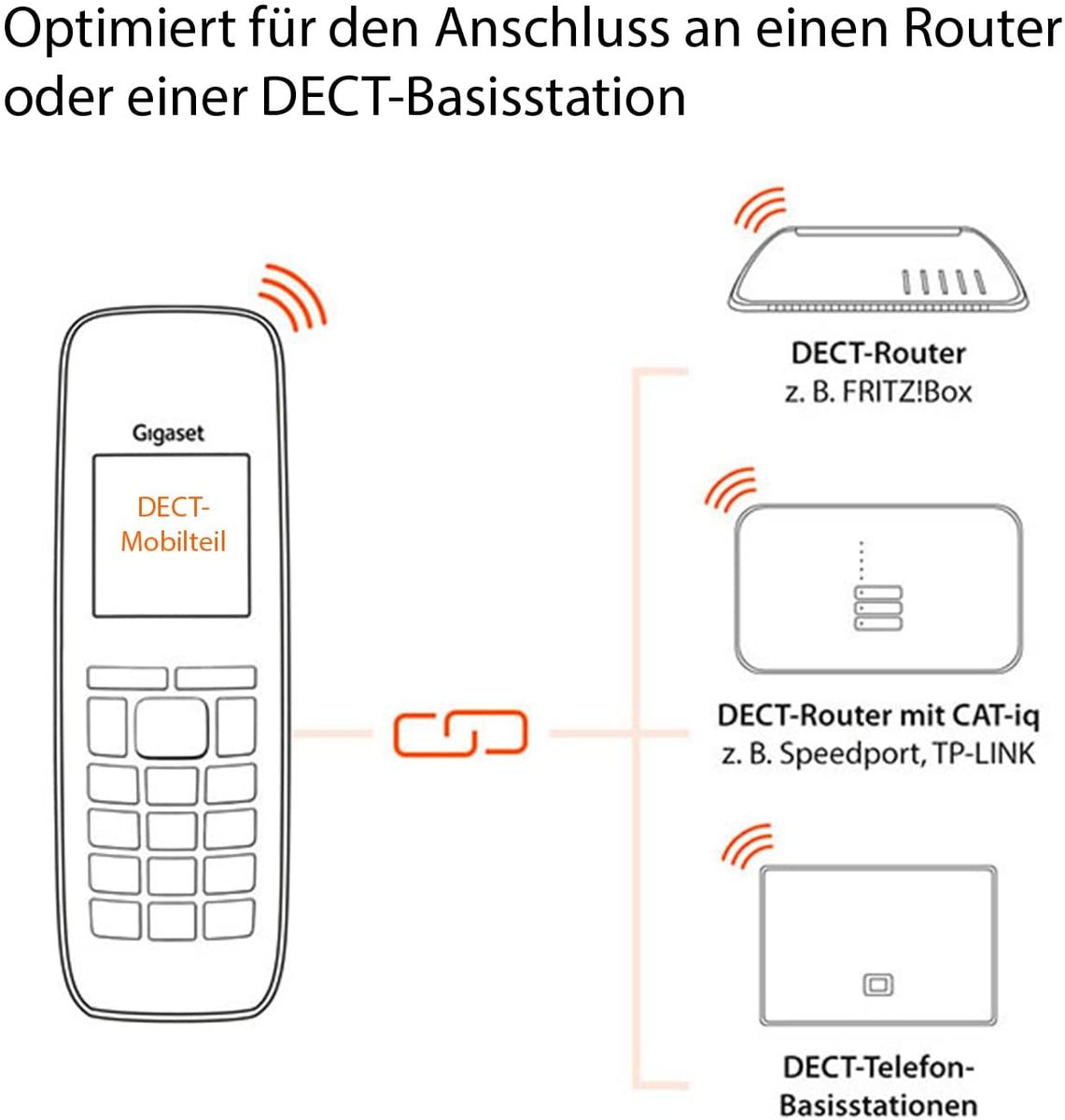 Gigaset CL390HX DECT-Mobilteil Schnurloses Senioren-Telefon für Router