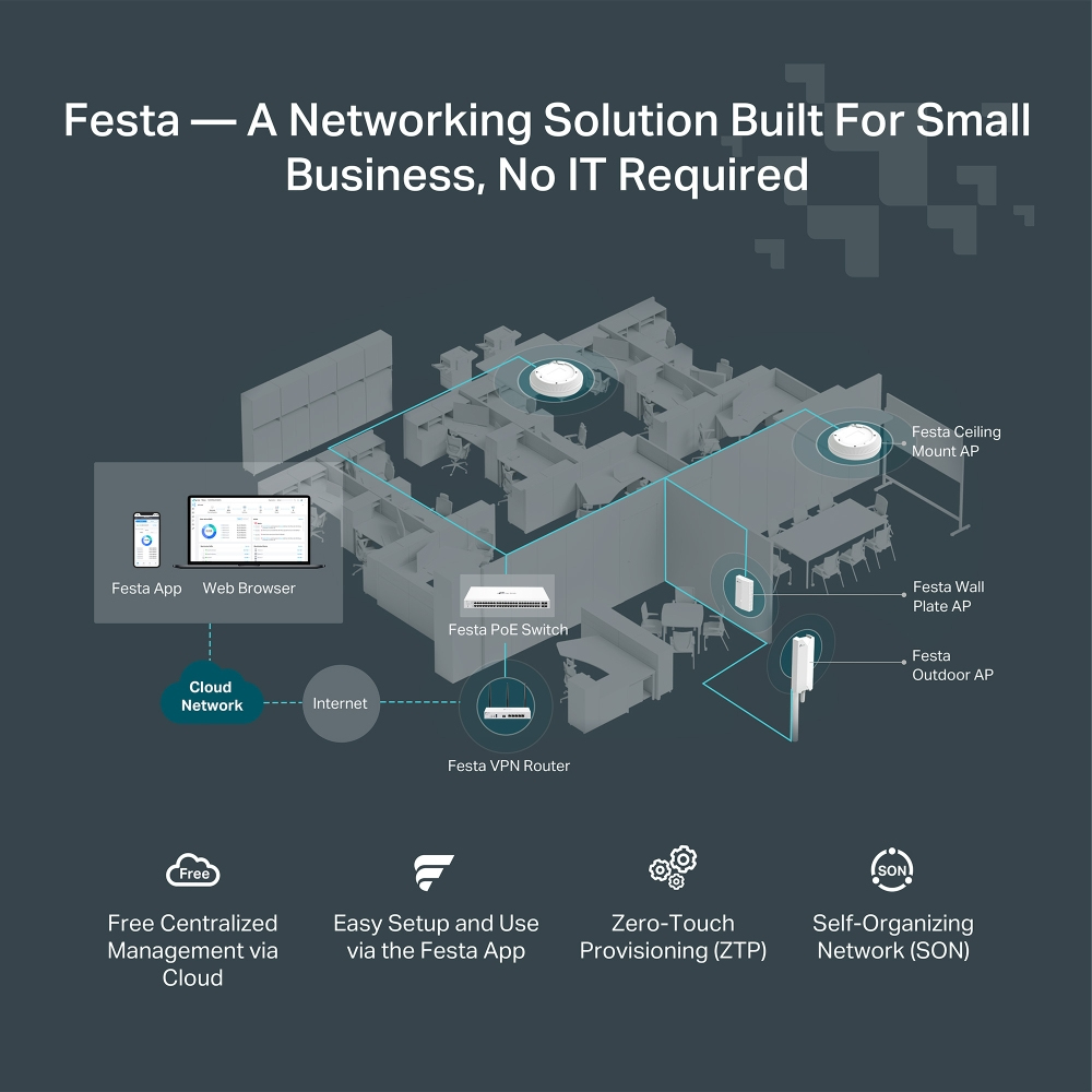 TP-Link FESTA FR365 WLAN-Router Gigabit Ethernet Dual-band (2.4GHz + 5GHz or 2.4GHz + 6GHz) Weiß