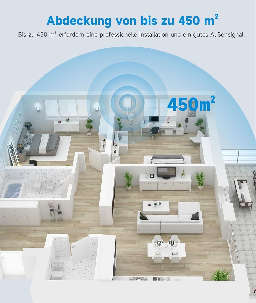 Anntlent N30-PL Handy-Signalverstärker, LTE Repeater 4G/3G, GSM Band 20/8/1, Mobilfunkverstärker für Sprachanrufe & Daten, 70 dB, EU