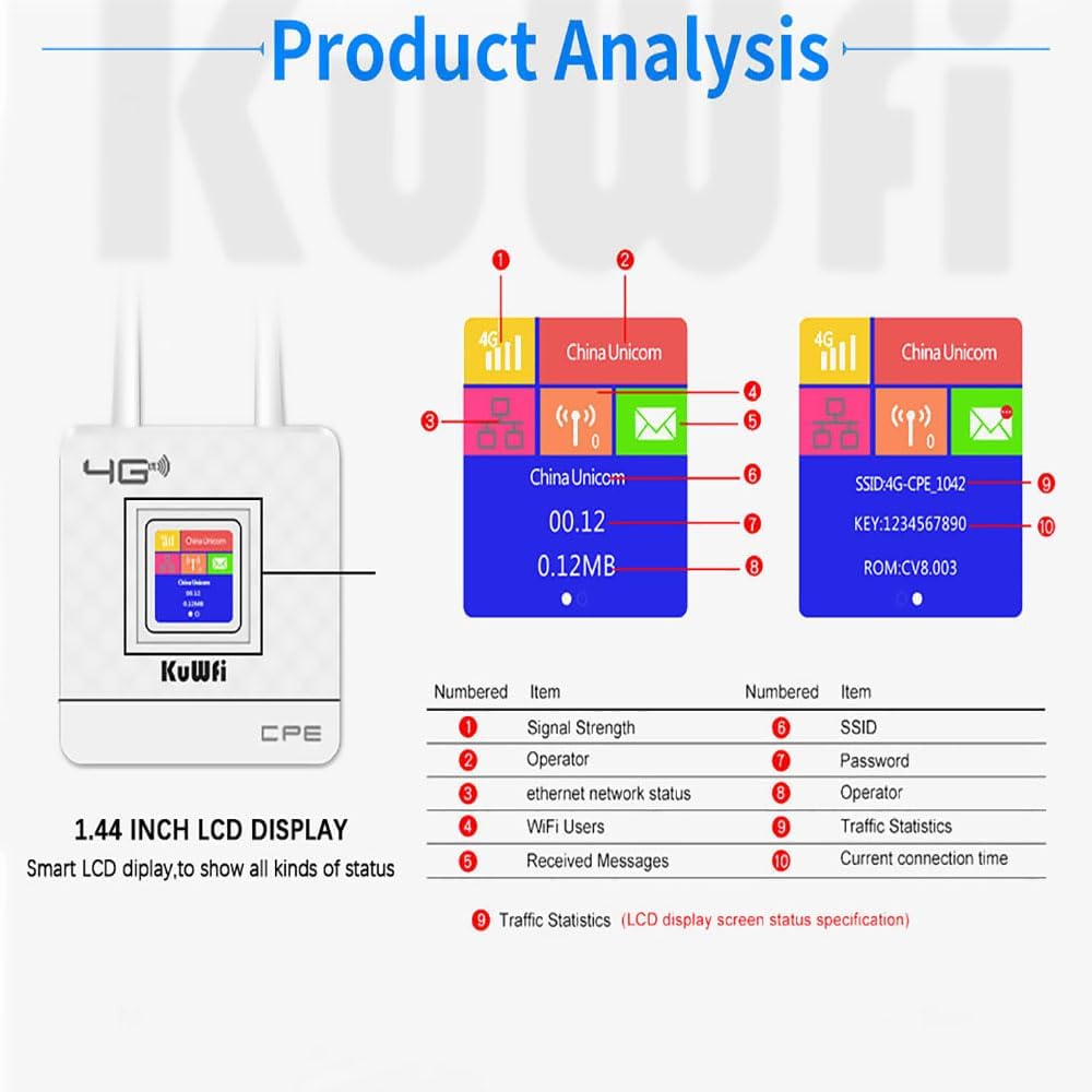 KuWFi 4G LTE WLAN Router, 4G LTE CPE-Router Cat4 Wireless CPE-Router Zwei Externe Antennen für Zuhause/Büro 4G|Wi-Fi N300 CAT4