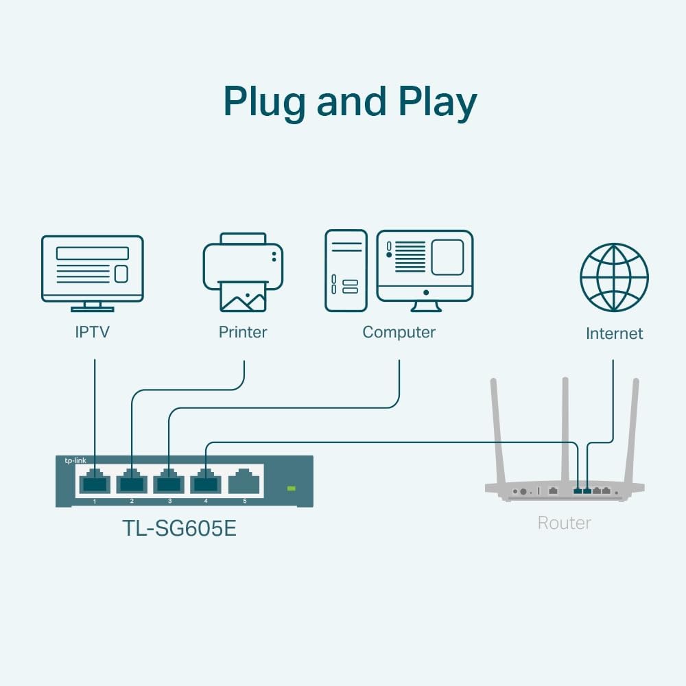 TP-Link TL-SG605E 5-Ports Gigabit Easy Smart Managed Netzwerk Switch(Plug-and-Play,Metallgehäuse, QoS, IGMP-Snooping,VLAN, zentrales Management, energieeffizient) 5-Port Managed