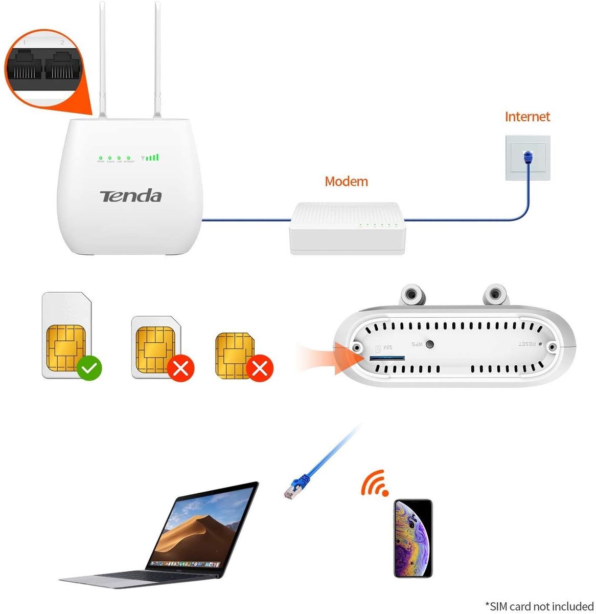 Tenda 4G680 V2 cable router