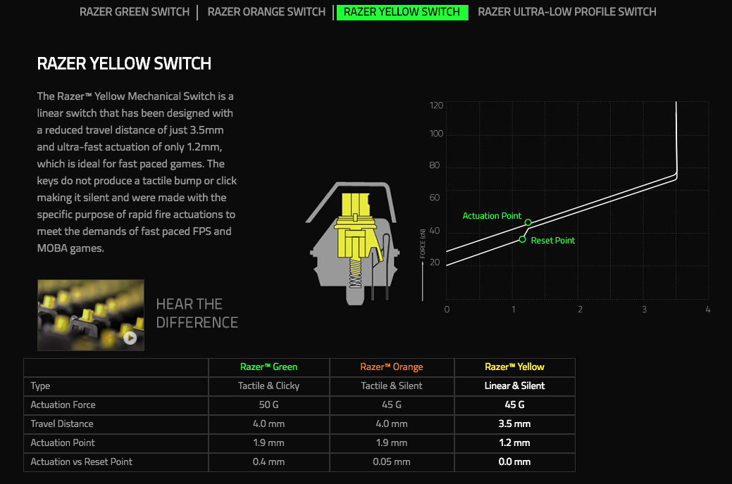 Razer BlackWidow TE Chroma V2 Gaming Keyboard Yellow Switches RGB US-Layout