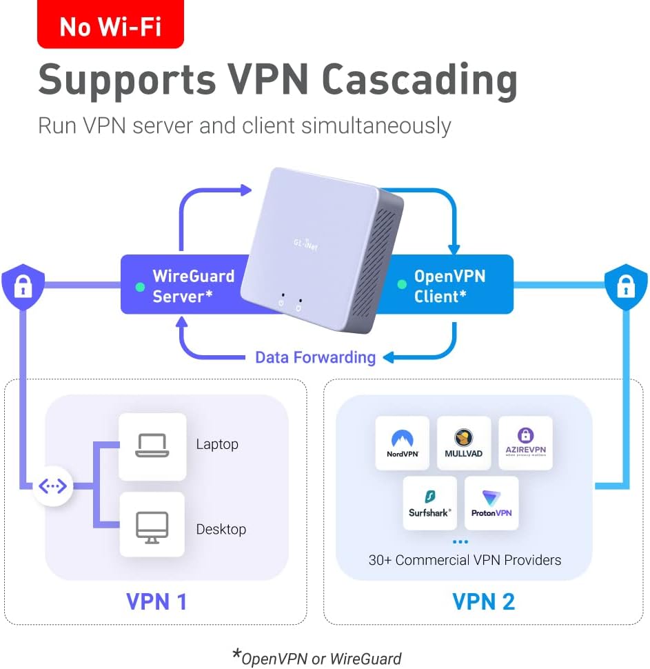 GL.iNet MT2500 (Brume 2) Mini-VPN-Sicherheitsgateway für Heimbüro und Remote-Arbeit – VPN-Server und -Client für Zuhause und Büro, VPN-Kaskadierung, 2,5 G WAN, KEIN WLAN* (ABS-Kunststoffgehäuse) GL.iNet MT2500 (Brume 2) Mini-VPN-Sicherheitsgateway für Heimbüro und Remote-Arbeit – VPN-Server und -Client für Zuhause und Büro, VPN-Kaskadierung, 2,5 G WAN, KEIN WLAN* (ABS-Kunststoffgehäuse)