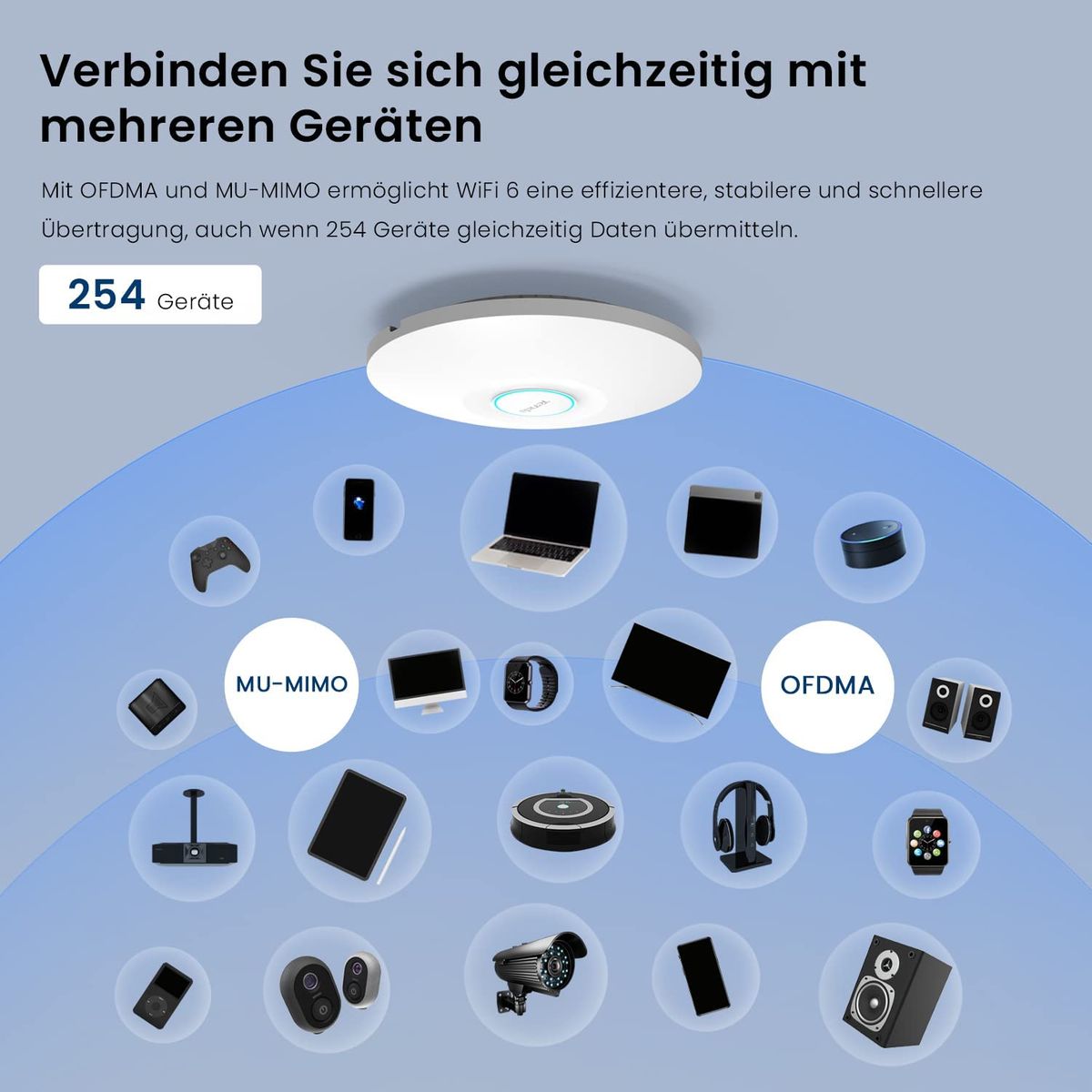 Tenda i29 AX3000 Access Point PoE WiFi 6 (802.11ax Dualband, MU-MIMO & OFDMA, WPA3, mehrere SSIDs, zentrales Management, PoE+ powered, inklusive Netzteil)