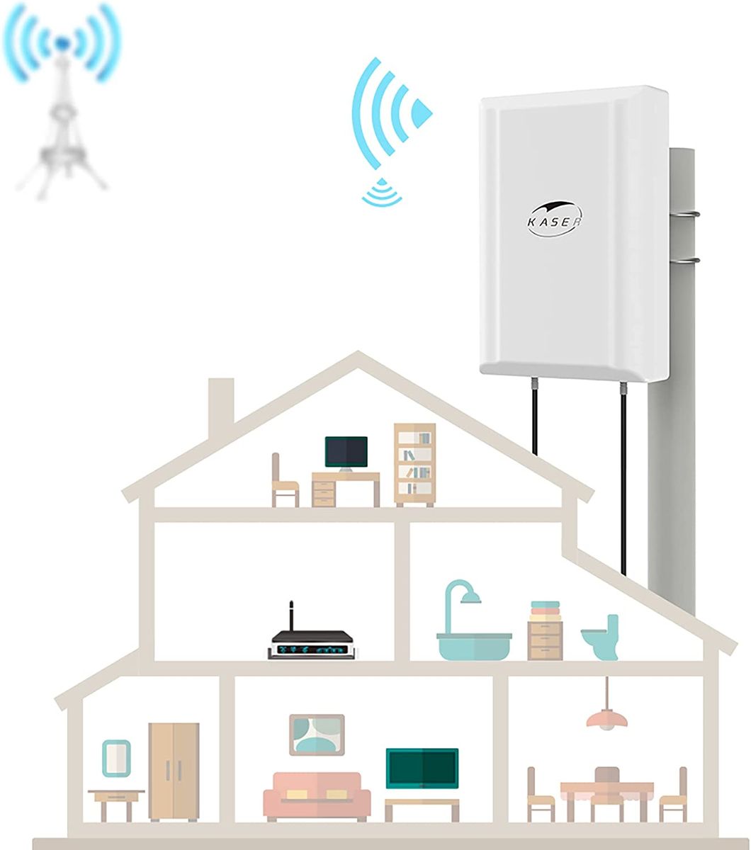 KASER 4G LTE 5G Antenne Outdoor Mimo Richtantenne 698-2700 | 3300-3800 MHz Bis zu 12dBi Verstärkung kompatibel 5g 4g Router N-SMA Ausgang mit TS9 adapter Inklusive Verlustarme Kabel 10 Meter -Model V3