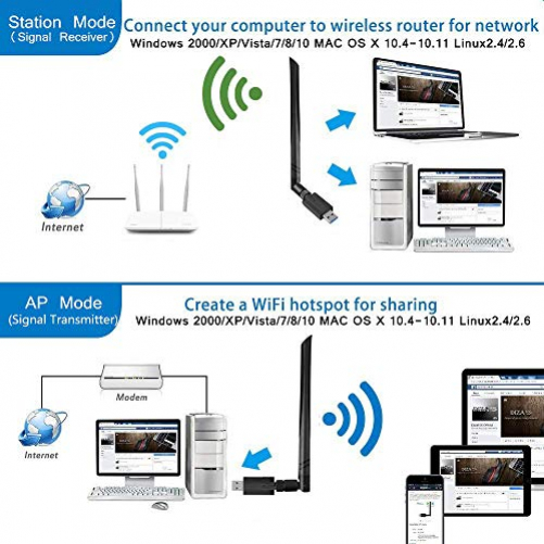 Maxesla USB WiFi Adapter 1200M WiFi Dongle High Speed 802.11ac5 dBi Dual Band 2,4/5 GHz Wireless Netzwerk Adapter für PC/Desktop/Tablet/Laptop kompatibel mit Windows, Mac OS X