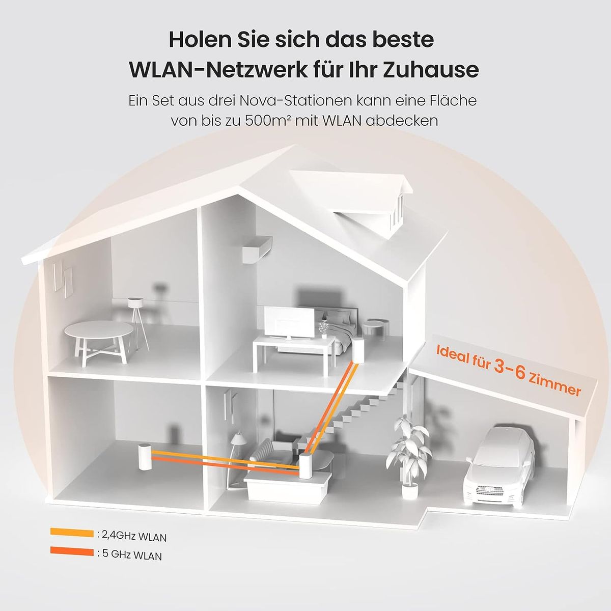 Tenda Nova MX6-3 WiFi 6 WLAN Mesh System, AX1800 Dual Band Mesh WLAN (1800Mbit/s, bis zu 500m² Wi-Fi Abdeckung, 9X GB LAN) Easy Mesh, MU-MIMO, Gäste-Netzwerk, Alexa, Ersetzt Router & Repeater, Weiß