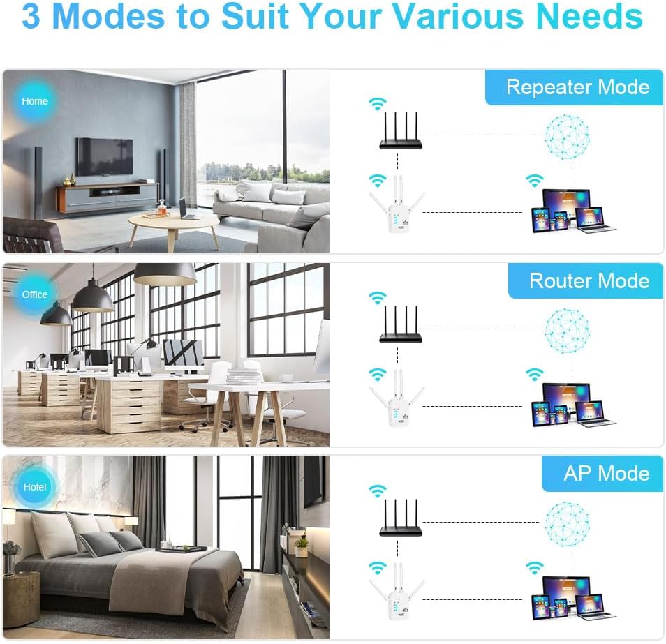 AXFEE WLAN Verstärker, WLAN Repeater 1200Mbit/s 5GHz WiFi Repeater WiFi Verstärker, LAN/WAN Port, Support 3 Modus, Kompatibel mit Allen Standard Router AP/Router/Booster