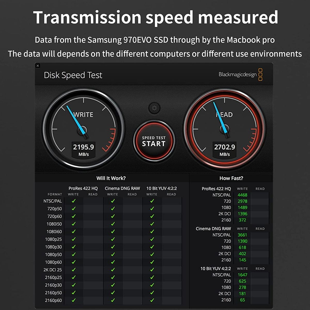 ANYOYO 40Gbps NVMe SSD Gehäuse für Thunderbolt 4/3, USB4 M.2 NVMe Gehäuse für PCIe 2280 M-Key (B+M Key), USB C Gehäuse kompatibel für Thunderbolt 3/4, Aluminiumlegierung Gehäuse, bis zu 2700 MB/s