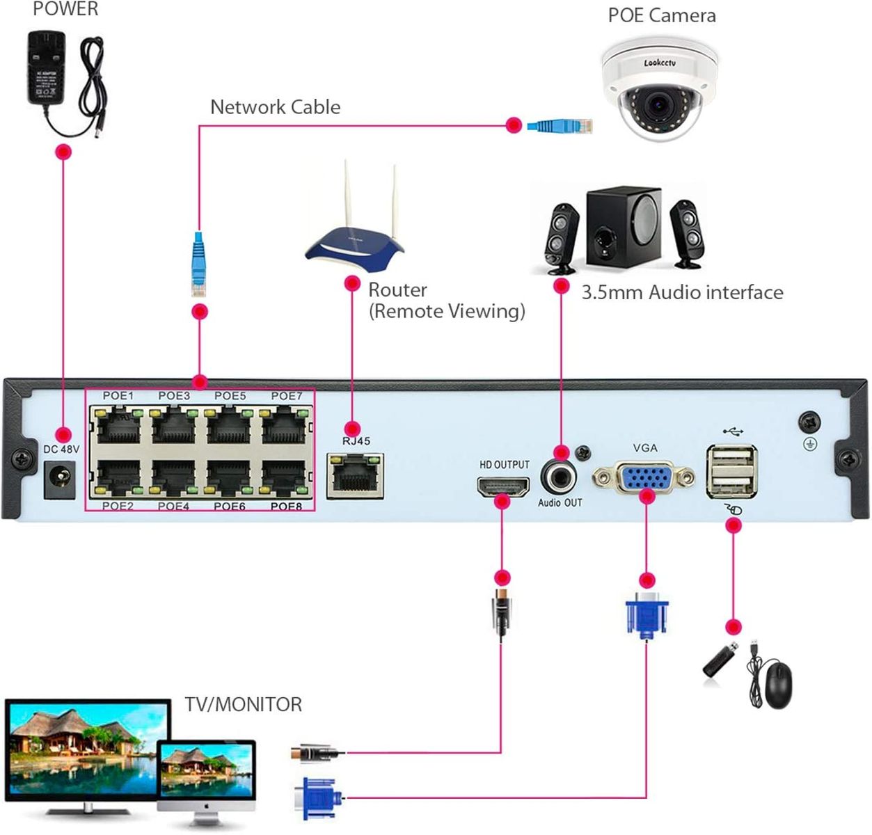 Lookcctv 4K 8 Kanal POE NVR 1080p/3MP/4MP/5MP/6MP/8MP/4K Netzwerk-Videorekorder
