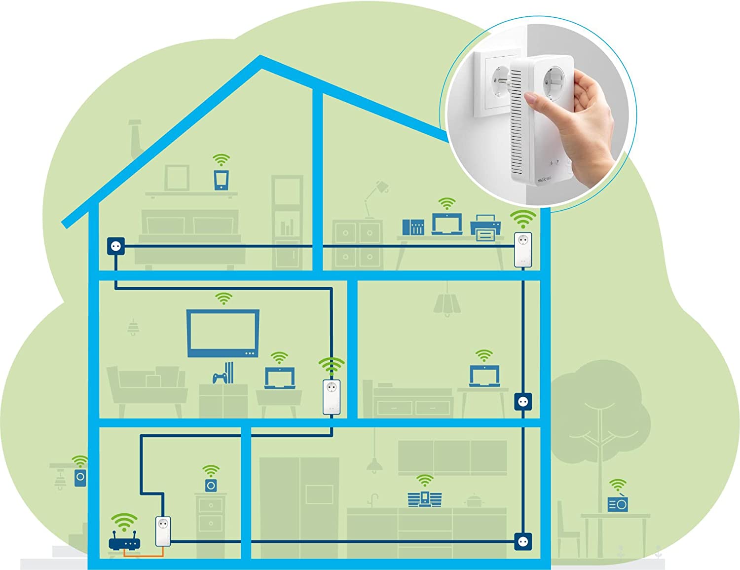 devolo 8815 Magic 2 WiFi 6 Erweiterungsadapter, WLAN Powerline Adapter -bis zu 2.400 Mbit/s, Mesh WLAN Access Point, 2X Gigabit LAN Anschluss dLAN 2.0, weiß