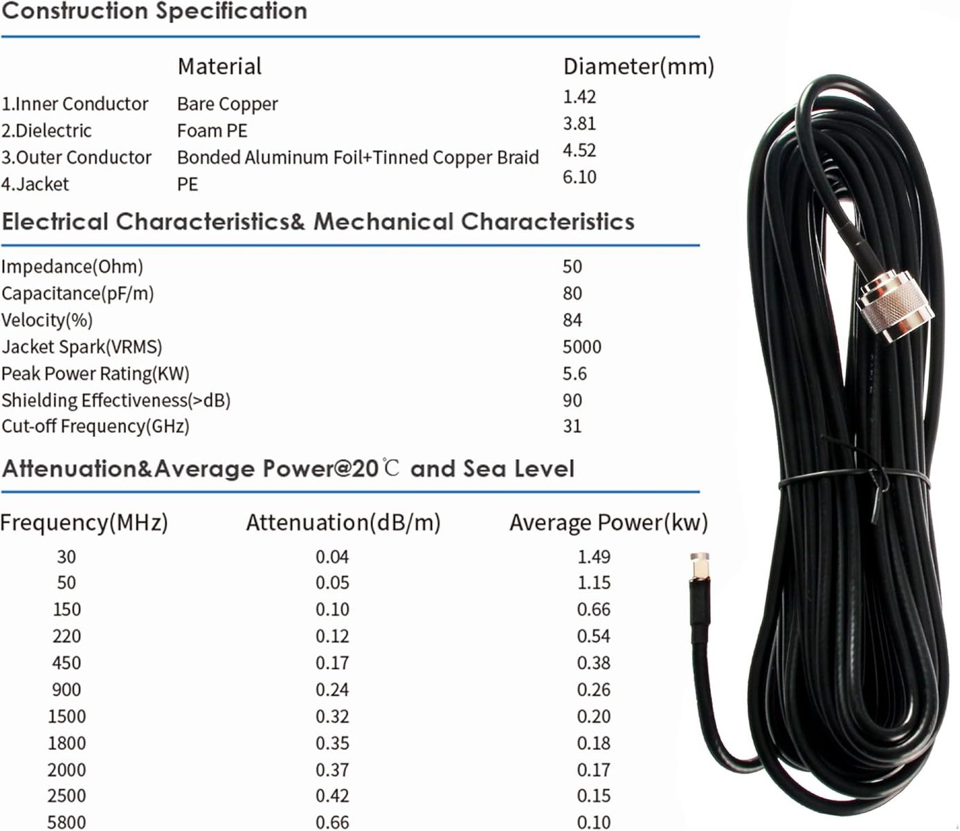KASER K5GPB14V4 5G N78 Richtantenne Outdoor MIMO 3300–3800 MHz bis zu 15 dBi SMA + TS9 Adapter 2x10 m Kabel