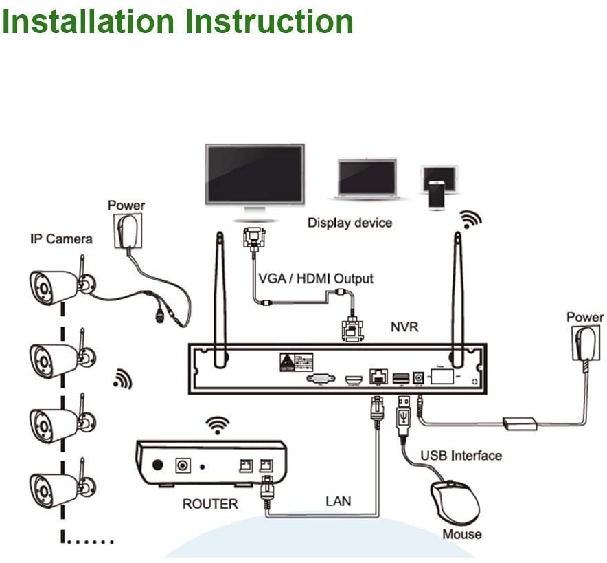 Aottom 1080P WLAN Surveillance Camera Set Wireless CCTV NVR System Outdoor IP Surveillance Camera IR Night Vision Wireless Surveillance Set