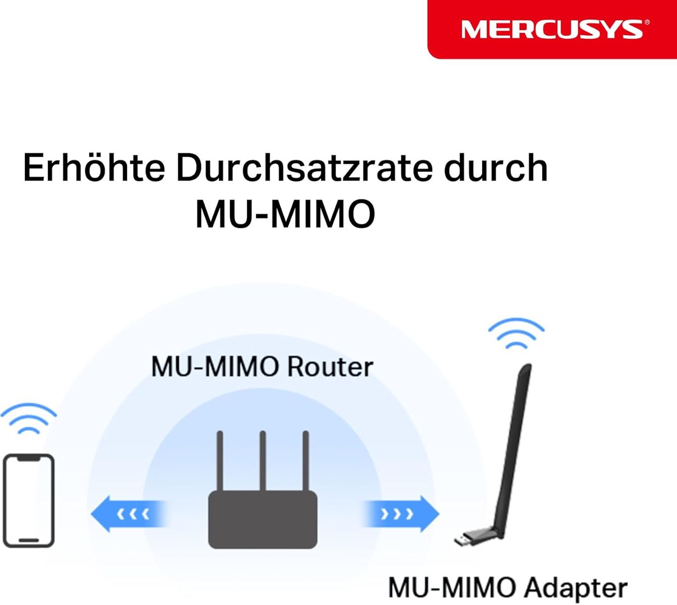 Mercusys MA30H AC1300 High Gain USB WLAN Stick Adapter mit Antennen(bis zu 867 Mbit/s 5GHz, 400 Mbit/s 2,4GHz, nur Kompatibel mit Windows 11/10 (32/64 bit) AC1300 Mbps