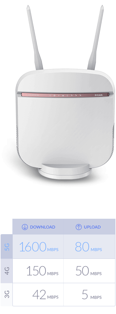 D-Link DWR-978/E WLAN-Router Gigabit Ethernet Dual-Band (2,4 GHz/5 GHz) 5G Weiß