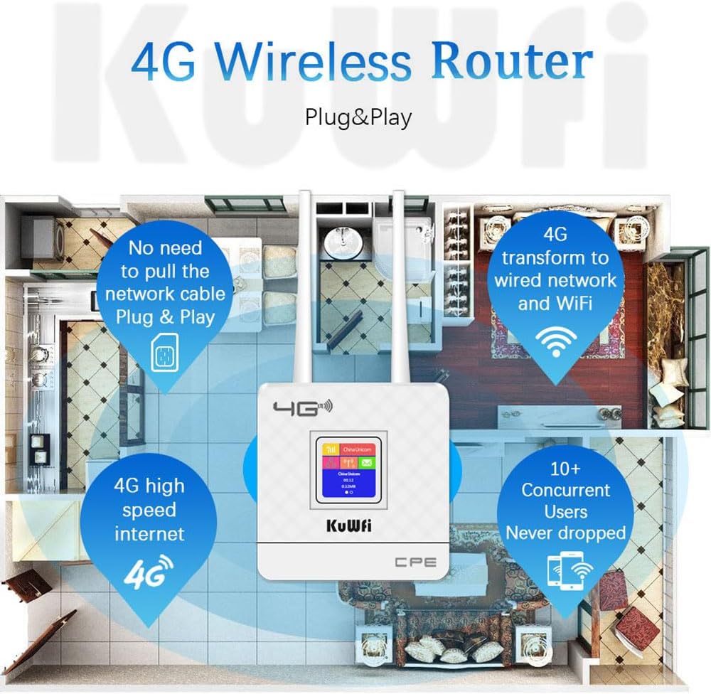 KuWFi 4G LTE WLAN Router, 4G LTE CPE-Router Cat4 Wireless CPE-Router Zwei Externe Antennen für Zuhause/Büro 4G|Wi-Fi N300 CAT4