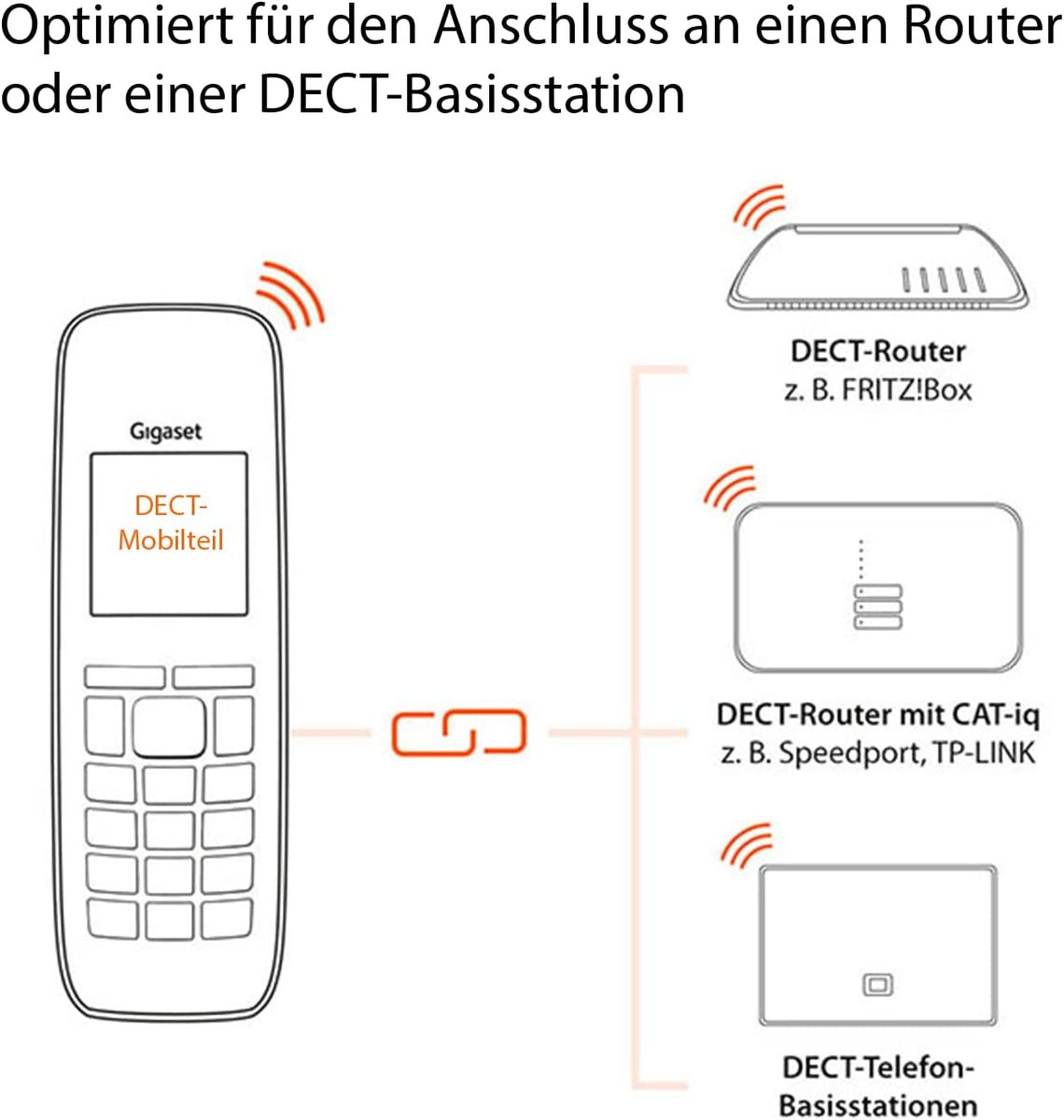 Gigaset Comfort 520HX Duo 2 DECT-Mobilteile Ladeschale Elegantes Schnurloses Telefon für Router & DECT-Basis -Fritzbox-kompatibel top Audioqualität Freisprechfunktion titan-schwarz Comfort 520HX DUO 2 Mobilteile Single