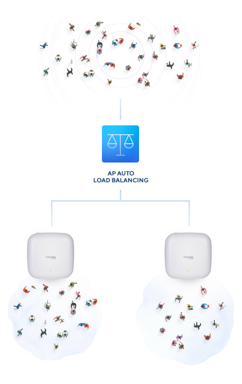 D-Link DAP-X2850 AX3600 Access Point, Wi‑Fi 6 3600 Mbit/s, 2,4+5 GHz, PoE, 4x interne Antennen, Weiß