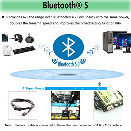 Ziyituod AX200 WiFi 6-Karte, AX2974Mbps Wireless-Adapter, 802.11ax PCIe WiFi-Karte mit Bluetooth5.0, Unterstützung für Windows 10 64-Bit, Chrome OS und Linux …