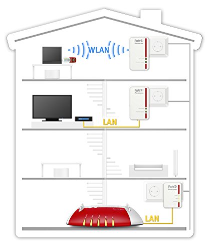 Avm FRITZ!Powerline 540E Set International
