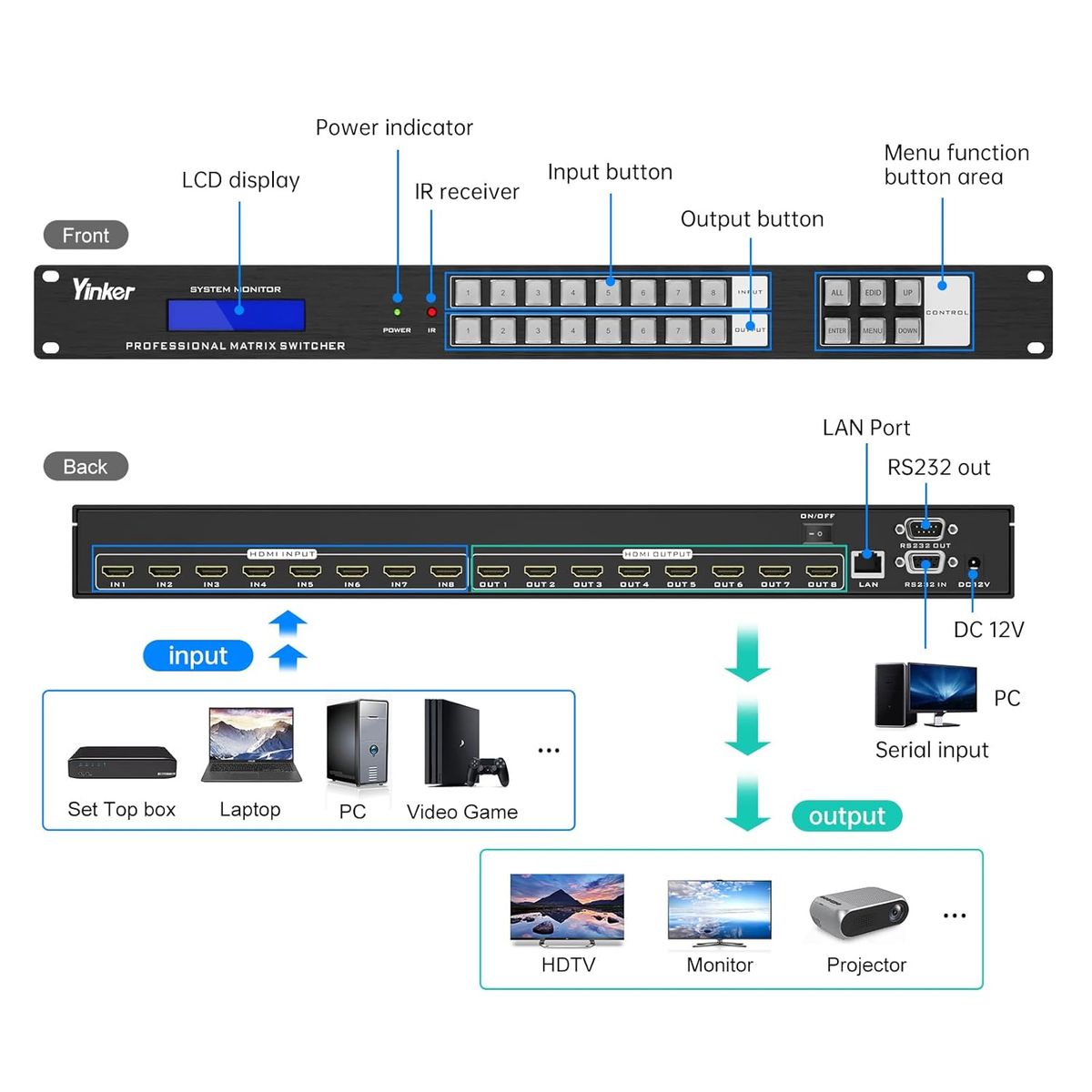 Yinker HD0808 4K HDMI Matrix 8x8 Rackmount Switch und Splitter, 8-in-8-out, 4K@30Hz, HDCP, EDID, IR-Fernbedienung, RS232, LAN-Steuerung