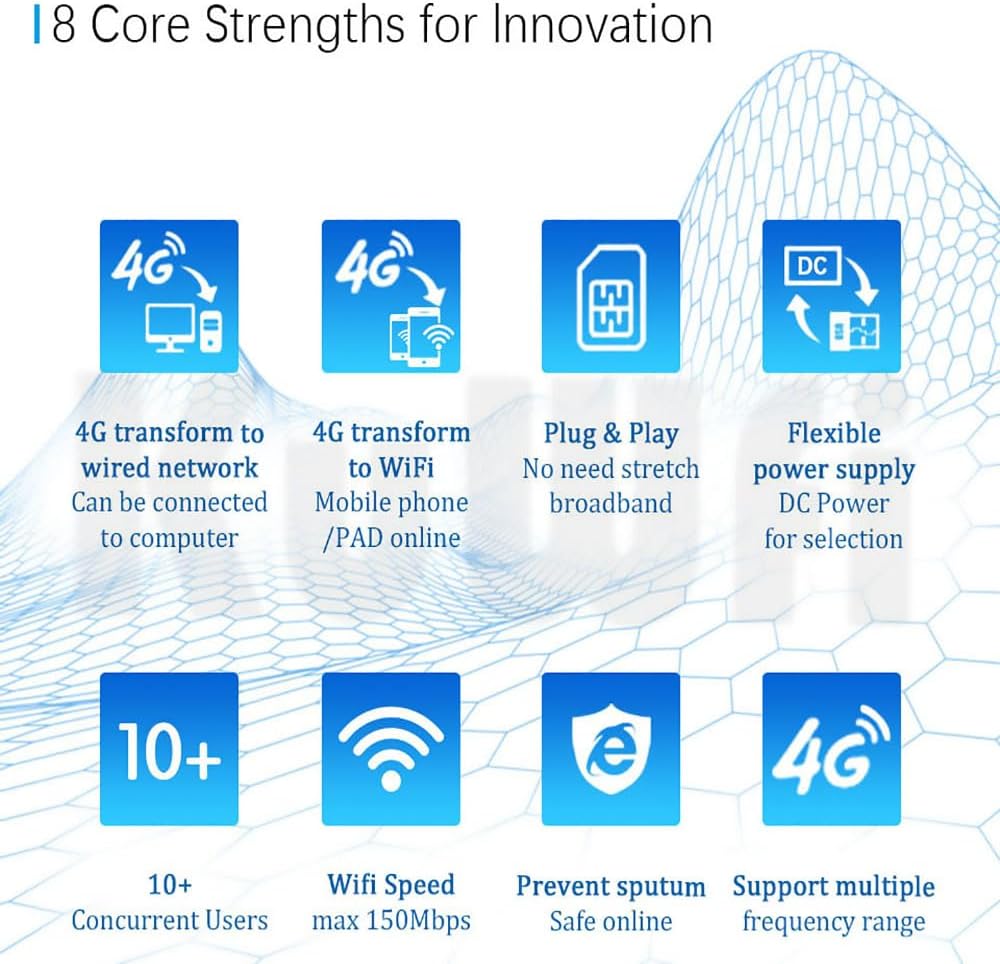KuWFi 4G LTE WLAN Router, 4G LTE CPE-Router Cat4 Wireless CPE-Router Zwei Externe Antennen für Zuhause/Büro 4G|Wi-Fi N300 CAT4