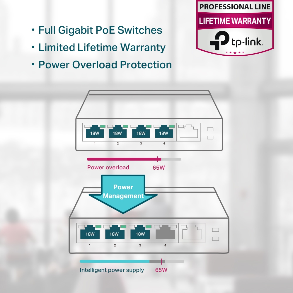 TP-Link TL-SG1005P Netzwerk-Switch Unmanaged Gigabit Ethernet (10/100/1000) Power over Ethernet (PoE) Schwarz