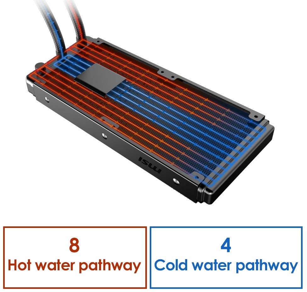 MSI MAG CORELIQUID 240R AIO CPU Wasserkühlung, drehbarer ARGB-Blockkopf, integrierte Kühlerpumpe, Split-Flow-Wasserkühlung, verdampfungssichere Schläuche, einfache Montage, AMD & Intel kompatibel 240 mm / 2 Lüfter R-Series