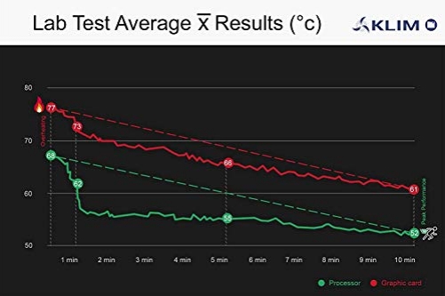 KLIM Bamboo - Laptop cooling pad Adjustable speed Cooling stand with fans