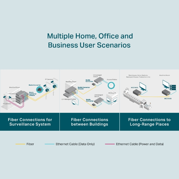 TP-Link Gigabit-Ethernet-Medienkonverter