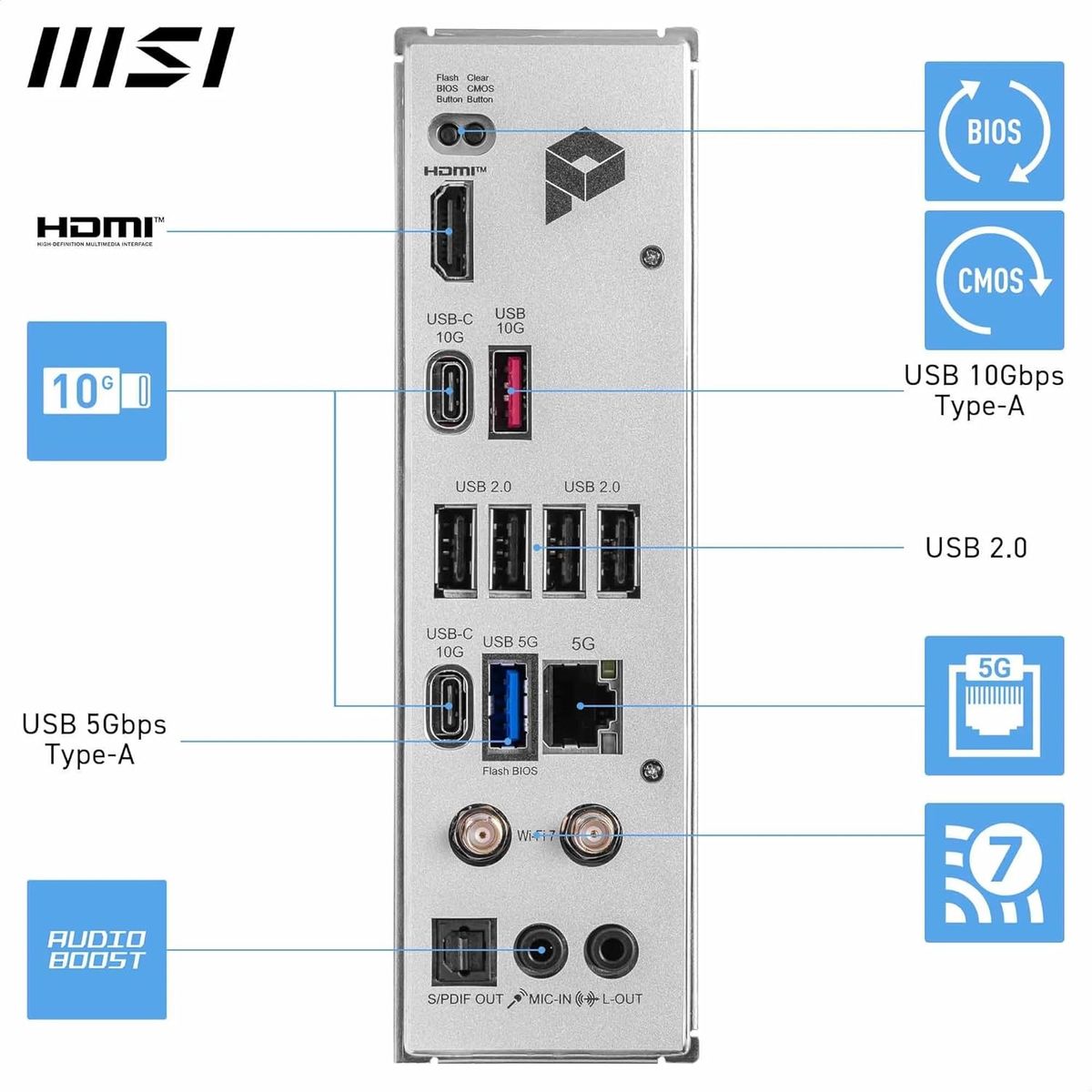 MSI PRO B850-P WIFI Motherboard AMD B850 Sockel AM5 ATX