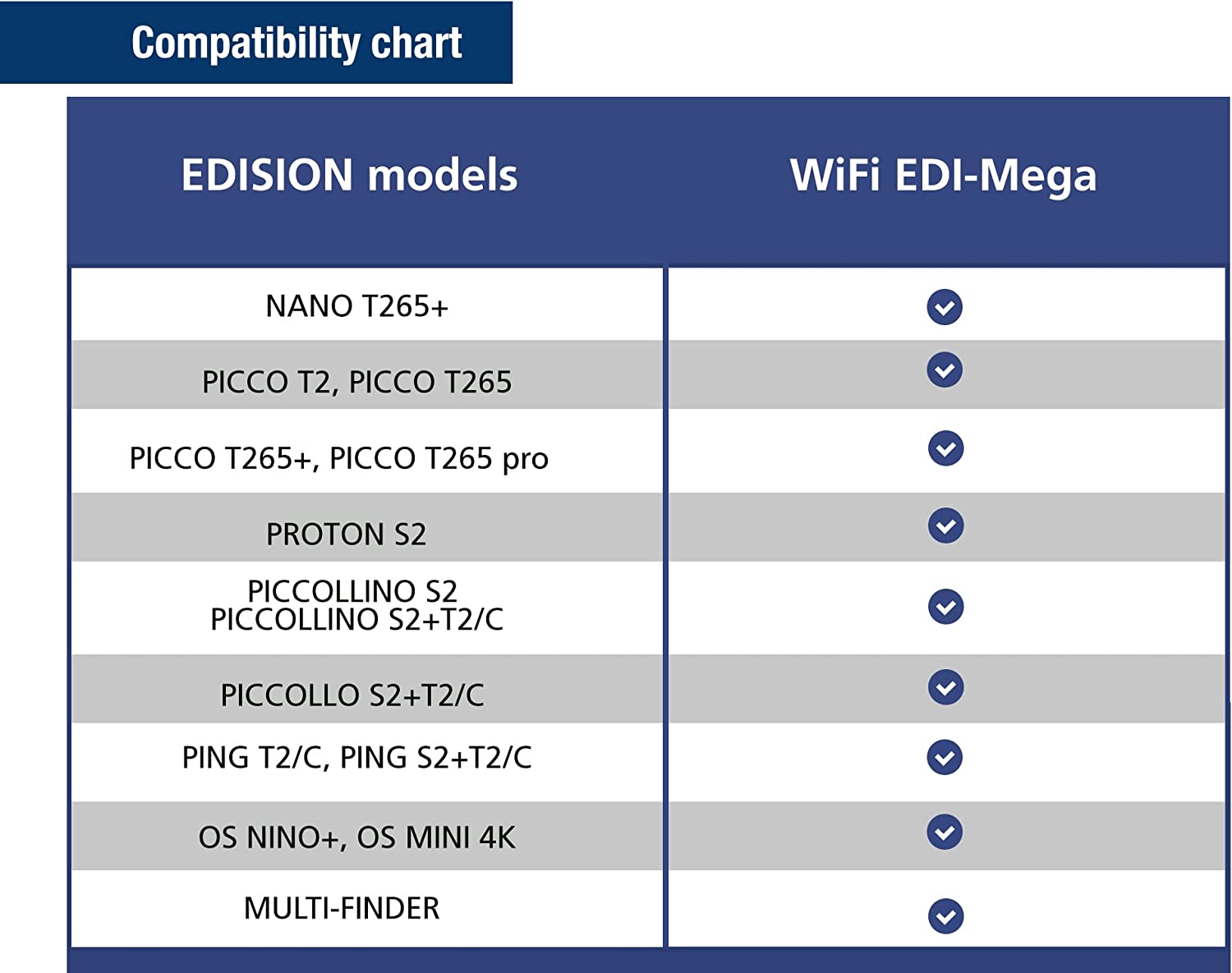 EDISION USB WLAN ANTENNE WiFi EDI-Mega 150 Mbps, Ralink 5370, ORIGINAL, UNIVERSAL, Picco T265, Picco T265+, Nano T265+, Picco T265 pro, PING T2/C, Proton S2, Windows2000/XP/Vista/7/10/11