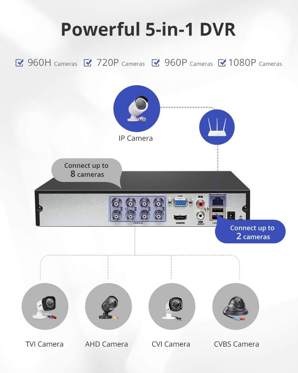 SANNCE 8-Kanal CCTV DVR Recorder 1080p Lite Home Security Überwachungssystem DVR