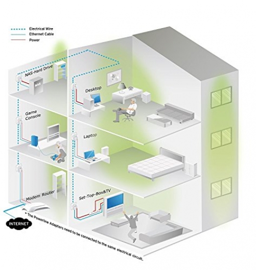 TP-Link AV600 Powerline Adapter Kit 600Mbit/s Steckdose Powerline